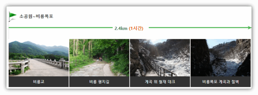 1) 소공원 ~ 육담폭포 ~ 비룡폭포 (총 2.4km, 약 1시간 소요)