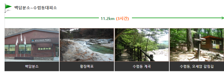 탐방 코스 상세 안내