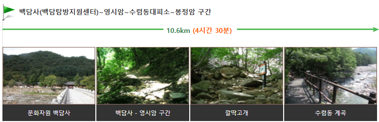 1. 백담사 → 영시암 → 수렴동대피소 → 봉정암 (10.6km / 약 4시간 30분)