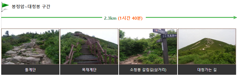 2. 봉정암 → 대청봉 (2.3km / 약 1시간 40분)