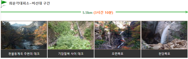 4. 희운각대피소 → 비선대 (5.5km / 약 3시간 10분)