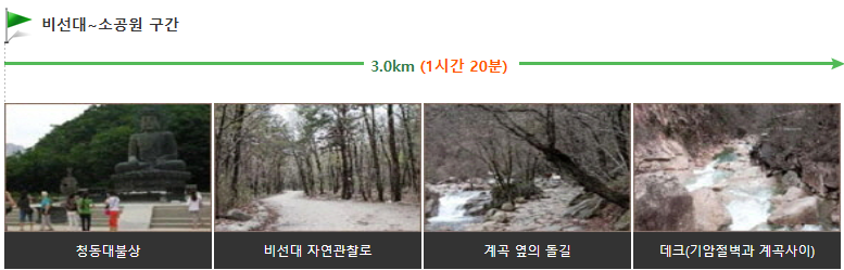 5. 비선대 → 소공원 (3.0km / 약 1시간 20분)