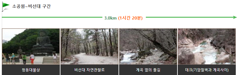 1. 소공원 ~ 비선대 (3.0km / 1시간 20분)