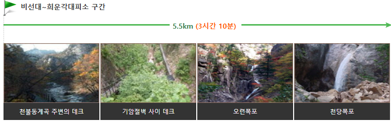 2. 비선대 ~ 희운각대피소 (5.5km / 3시간 10분)