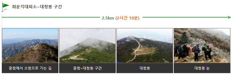 3. 희운각대피소 ~ 대청봉 (2.5km / 2시간 10분)