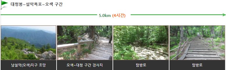 4. 대청봉 ~ 설악폭포 ~ 오색 (5.0km / 4시간)